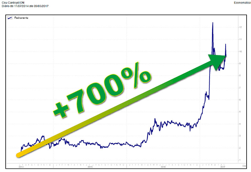 Mapa colorido com texto preto sobre fundo brancoDescri&ccedil;&atilde;o gerada automaticamente