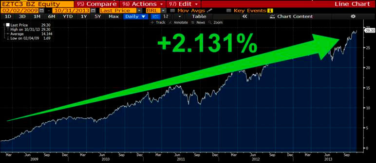 Uma imagem contendo monitor, verde, mesa, tremDescri&ccedil;&atilde;o gerada automaticamente