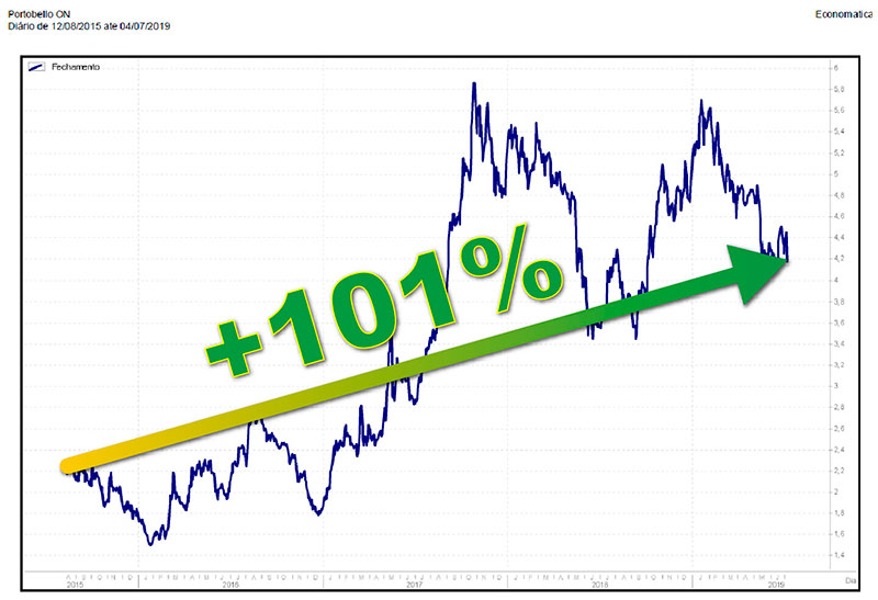 Uma imagem contendo texto, mapaDescri&ccedil;&atilde;o gerada automaticamente