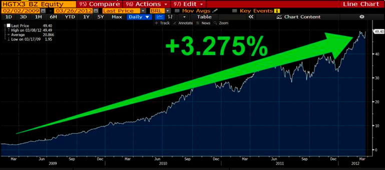 Uma imagem contendo monitor, grande, verde, pretoDescri&ccedil;&atilde;o gerada automaticamente