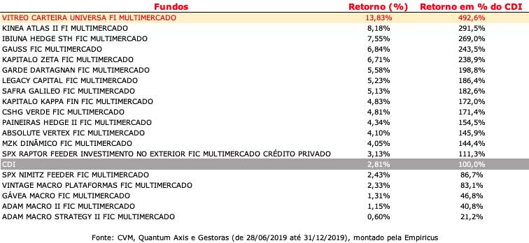 Uma imagem contendo captura de telaDescri&ccedil;&atilde;o gerada automaticamente