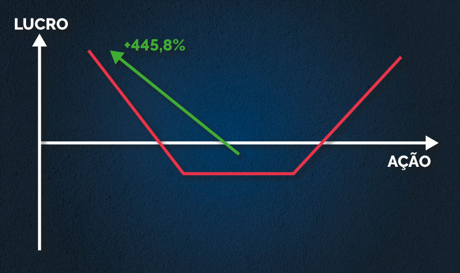 Uma imagem contendo objeto, medidorDescri&ccedil;&atilde;o gerada automaticamente