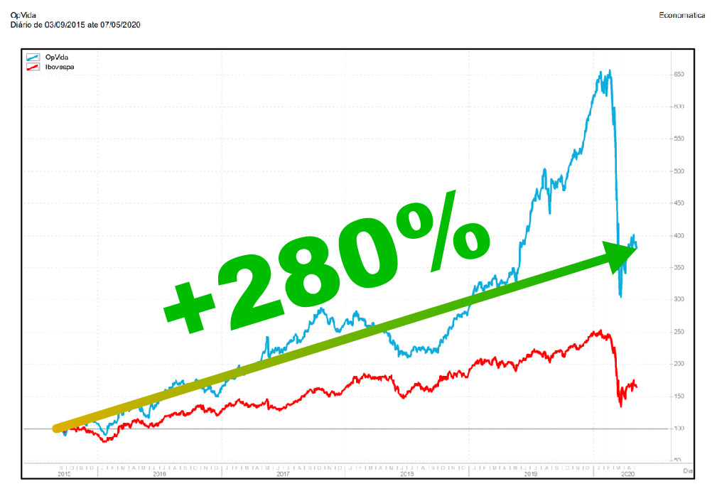 Mapa colorido com texto preto sobre fundo brancoDescrição gerada automaticamente