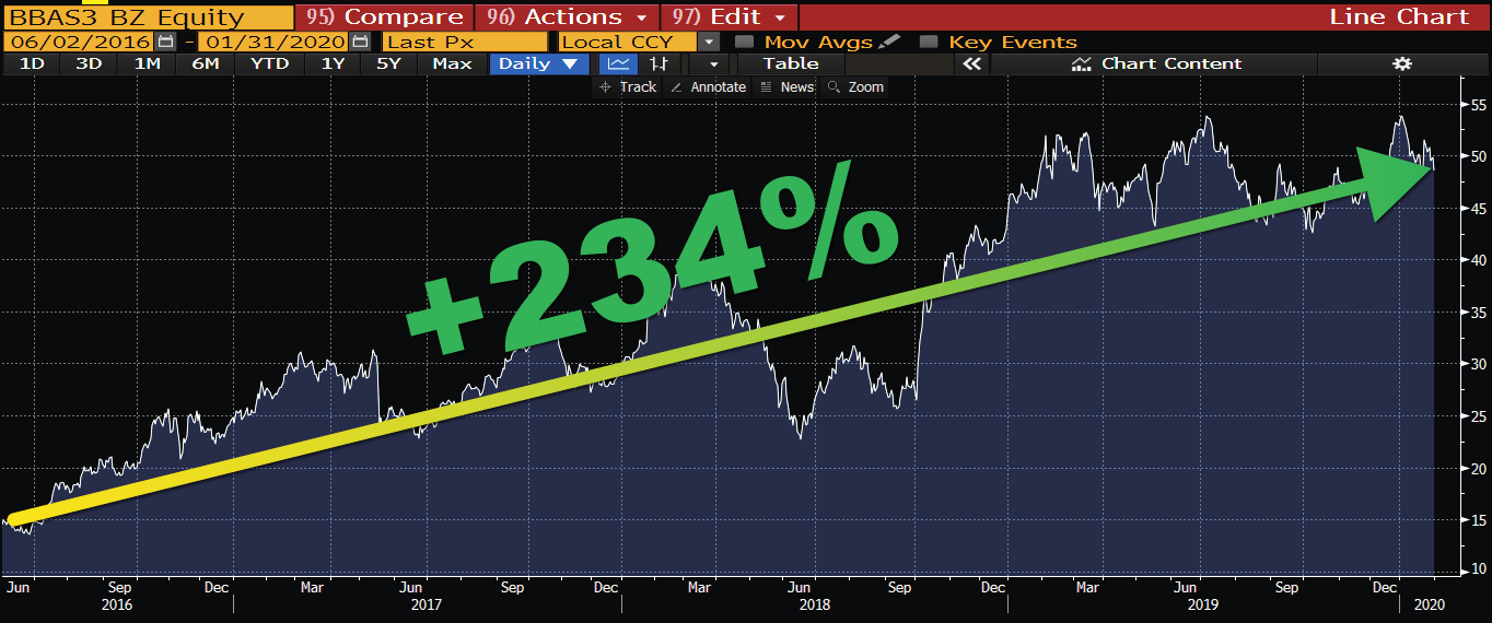 Uma imagem contendo interiorDescrição gerada automaticamente