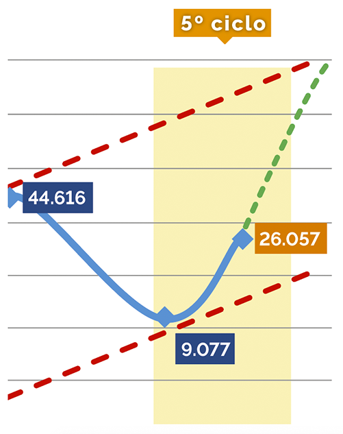 Uma imagem contendo texto, mapaDescrição gerada automaticamente