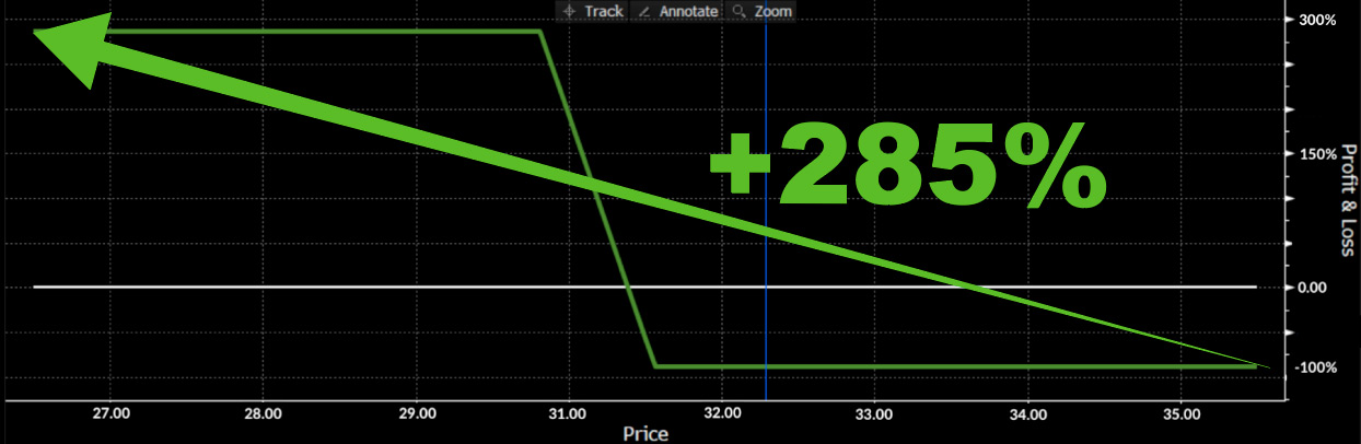 Tela de computador com fundo verdeDescrição gerada automaticamente