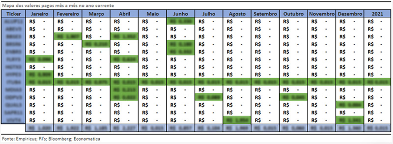 Uma imagem contendo verde, objeto, interiorDescrição gerada automaticamente