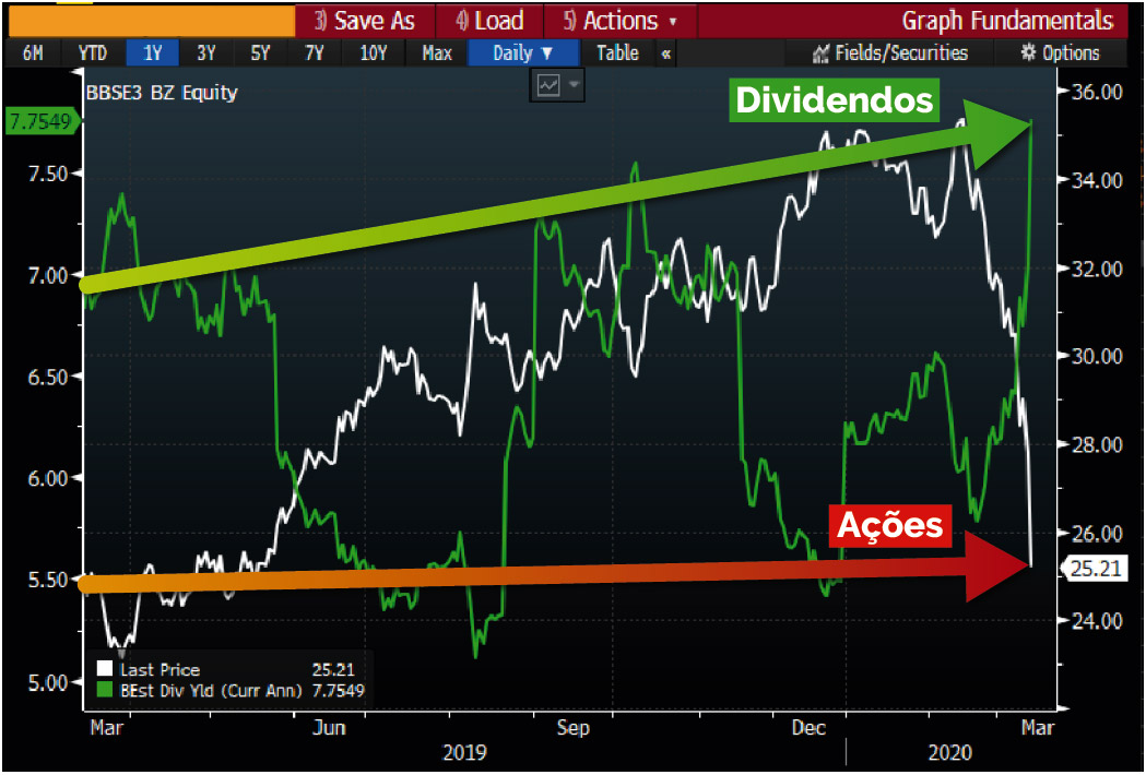 Tela de computador com jogoDescrição gerada automaticamente