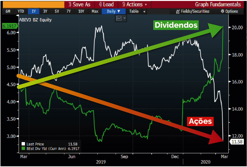 Tela de jogo de vídeo gameDescrição gerada automaticamente